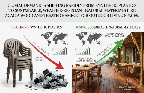 The Resilient Patio: Sourcing Weather-Resistant Natural Décor for High-Margin Outdoor Living Lines